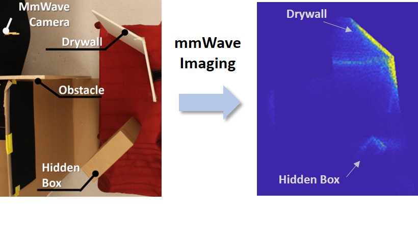 6G mmWave imaging allows for seeing around corners.