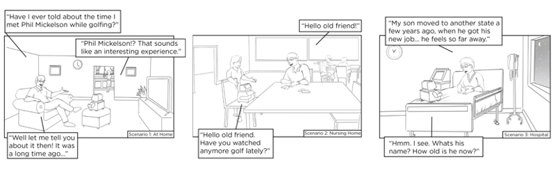 A three panel cartoon depicting a storytelling robot having a conversation with an elderly adult with dimentia