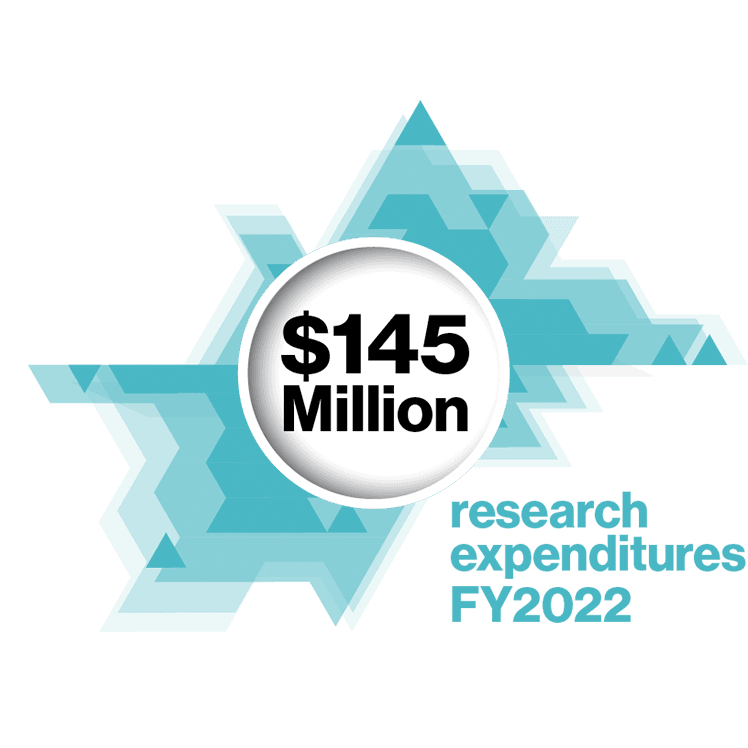 $145 million in research expenditures FY2022