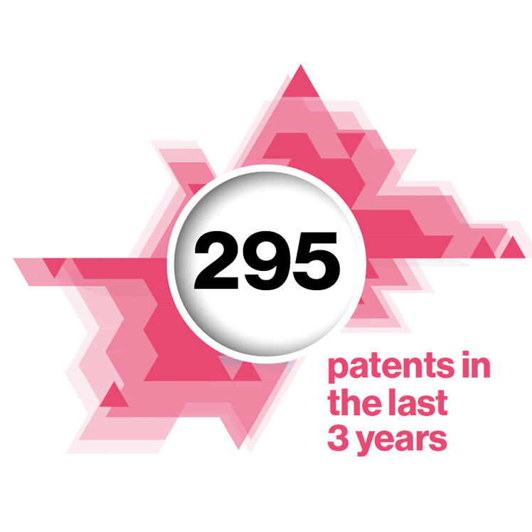 295 patents in the last 3 years