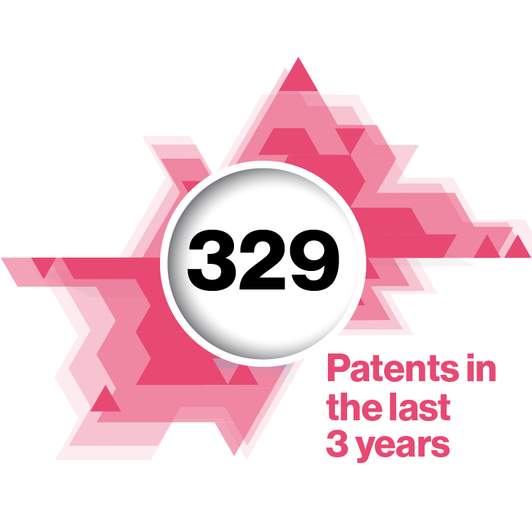 295 patents in the last 3 years