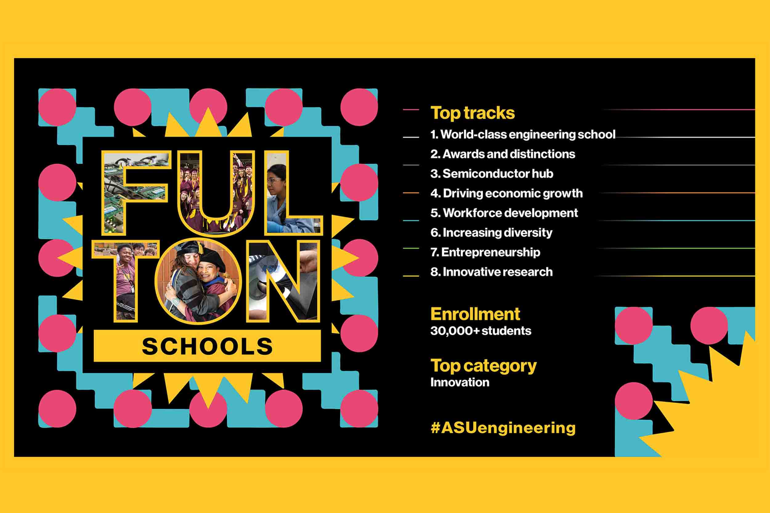 Fulton Schools Year in Review. Top tracks: 1. World-class engineering school, 2. Awards and distinctions, 3. Semiconductor hub, 4. Driving economic growth, 5. Workforce development, 6. Increasing diversity, 7. Entrepreneurship, 8. Innovative research. Enrollment: 30,000+ students. Top category: Innovation. #ASUengineering